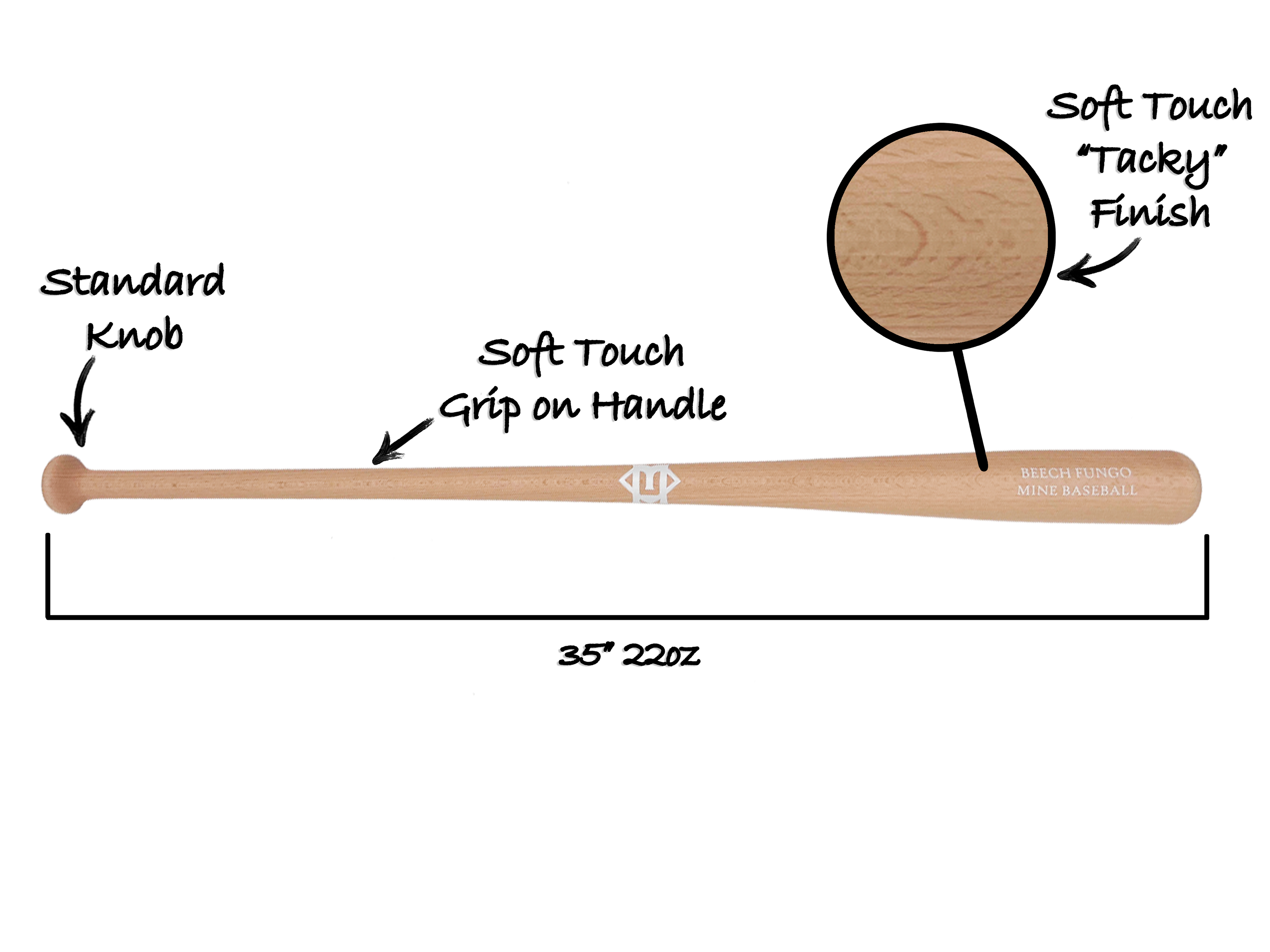 THE FUNGO